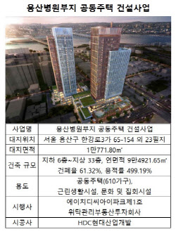 '용산철도병원 주거복합 개발' 내년 하반기 착공…대출 만기 1년 연장