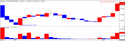 J.P. Morgan&apos;s investment buoys Proteina shares[K-Bio Pulse]