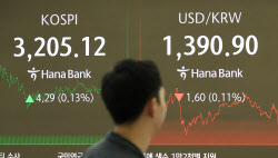 박스권 갇힌 코스피…뚝뚝 떨어지는 거래대금
