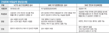 비침습 검사 도입, K바이오 지방간藥 기술수출 &apos;청신호&apos; 켜져
