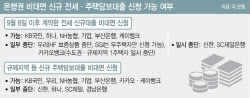 "전세대출 줄어드나요" 문의 빗발…은행 비대면 신청 셧다운 악순환