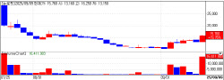 [K-Bio Pulse] ‘AI Healthcare Dark Horse’ NeuroPhET Jumps on Contract...Cellbion Turns Upward