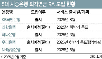 혁신 기대했는데…퇴직연금 로보어드바이저 &apos;개점휴업&apos;