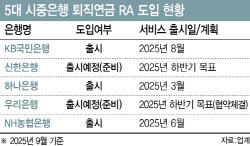 혁신 기대했는데…퇴직연금 로보어드바이저 &apos;개점휴업&apos;