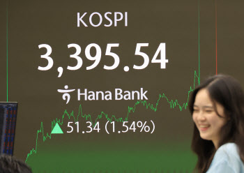 거침없는 코스피, 3400 코 앞서 ‘일단 멈춤’…3500선 가나