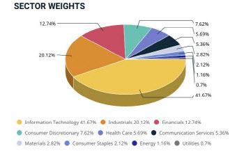 디앤디파마텍·지아이이노베이션, MSCI+FTSE 겹경사...의미와 전망은