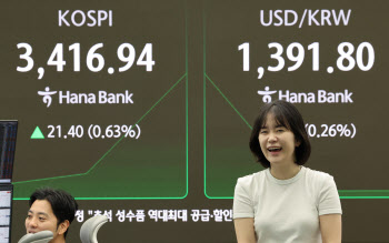 코스피, 사상 최초 3400선 돌파…양도세 대주주 기준 유지 영향