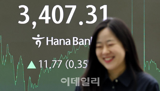 코스피,3407.31 마감…10거래일 연속 상승 