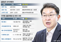 "모양 흔들려도 사명 흔들림 없어"…금융위 해체 혼란 수습 &apos;시험대&apos;