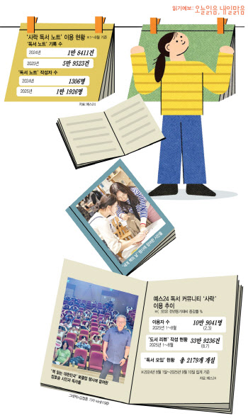 "북클럽도 클럽" MZ 열광…돌려보고 필사하고 &apos;책꾸&apos;까지