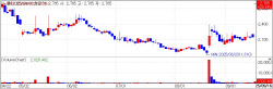 Noul hits limit-up…obesity stocks rise [K-bio pulse]