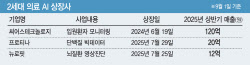 [옥석 가리는 AI의료]루닛 이후 2세대 기업도 1조 클럽 가능…뜨는 다크호스는