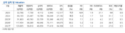 40만닉스 간다…3분기 11.3조 영업익 가능-현대차
