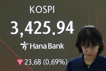 외국인 ‘팔자’ 전환에 코스피 하락…3420선까지 후퇴