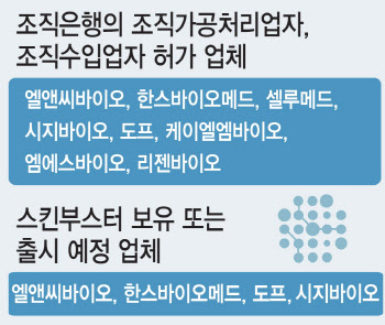 뜨거워지는 ‘ECM 스킨부스터’ 시장…호시절 끝나나