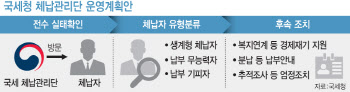 “채용 조건이 뭐죠?” 문의 폭주…체납관리단, 인센티브도 준다
