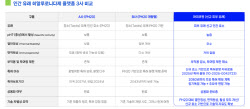 알테오젠·할로자임 넘는다는 아미코젠...히알루로니다제 11월이 분수령