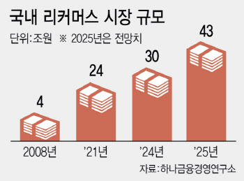 [단독]‘테크·시스템’으로 고도화…‘산업’이 된 K리커머스