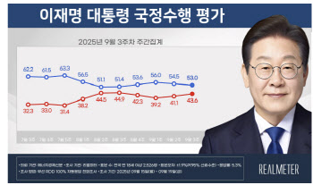 李대통령 지지율 53%…2주 연속 하락[리얼미터]