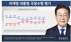 李대통령 지지율 53%…2주 연속 하락[리얼미터]
