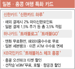 "하루 연차면 열흘 쉰다"…추석연휴 해외 특화카드 뜬다