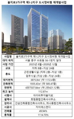 을지파이낸스센터 개발, 오는 2029년경 완성…&apos;24층 오피스&apos; 탈바꿈