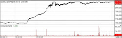D&D Pharmatech·Neurofit Rally on Pfizer Buzz and TIME Recognition[K-Bio Pulse]