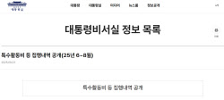 대통령실 “역대 정부 중 최초 특활비 정보 첫 공개”(상보)
