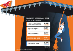 &apos;성과급 1억&apos;..SK하이닉스 계약학과, 의대 제쳤다