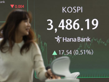 코스피 3500선 눈앞…사상 최고치 행진 이어가나