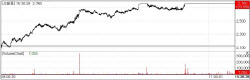 Shaperon Hits Limit-Up on Hair Loss Study, Hans Biomed Jumps[K-Bio Pulse]