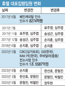 갑작스런 CEO 교체 &apos;장두현&apos;호 휴젤…성장세 지속될까