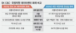 불꽃 하나에 647개 멈췄다…3년 전 SK판교 사태 ‘판박이’