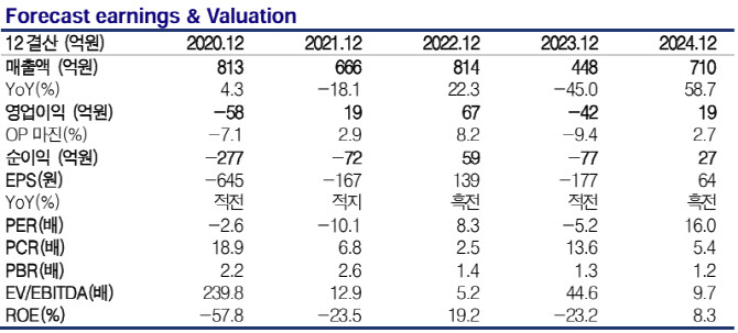 파인텍, 애플 제품 출시에 따른 수주 및 SDT 협업 기대-교보