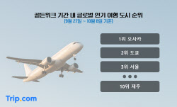 떠나는 한국인, 몰려오는 외국인…추석 여행시장 ‘쌍끌이’