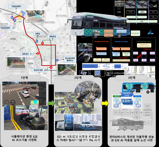 국내 최초 'E2E AI' '양자암호통신' 개발, 모빌리티 혁신 여기서 - 뉴스 썸네일 이미지