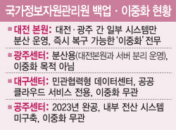 [단독]국가 전산망, ‘이중화 없는’ 백업…재해복구 예산 고작 30억