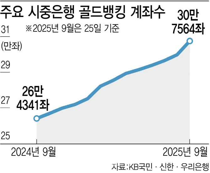 올해 44% 뛴 금값…지금 투자해도 되나요