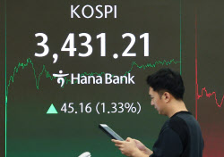 “코스피, 4분기 강세장 패턴…10월 신규진입 타이밍”