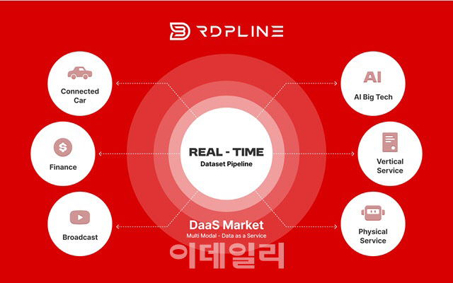 비큐AI, 데이터 통합 공급 플랫폼 ‘RDPLINE’ 공식 출시