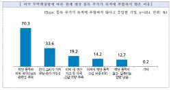 철강·알루미늄 파생상품 수출기업 77% “관세 폼목, 美 안보와 무관”