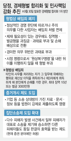 배임죄 폐지 정했지만, 피해자 구제 난제…민생 형벌은 과태료로