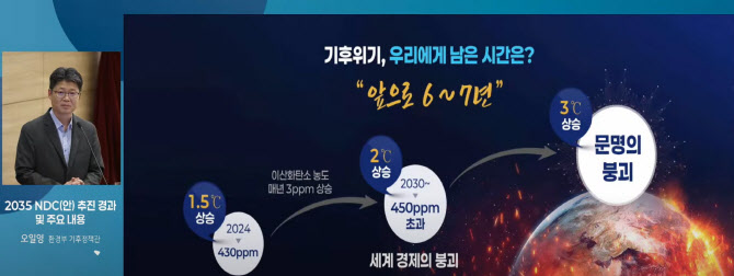 “6년 뒤 문명 붕괴” Vs “NDC 무리수 안 돼”