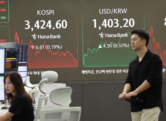 코스피, 외국인·기관 ‘사자’에 상승 출발