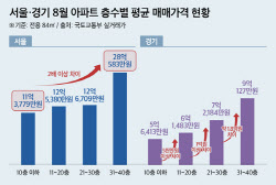 “10층 차이에 1억원?”…서울 아파트서 벌어진 ‘층수 전쟁’