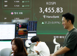 코스피, 외국인·기관 동반 매수에 상승…명인제약 ‘따블’ 성공
