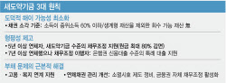 7년 이상 5000만원 이하 빚 탕감…113만명 혜택 전망(종합)