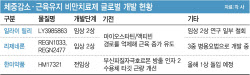 릴리가 중단한 ‘근육 보존 비만약’, 한미약품은 가능한 이유