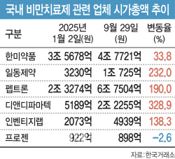 비만치료제 열풍에서 소외된 프로젠, 반전 가능할까? - 뉴스 썸네일 이미지