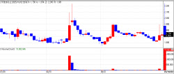 Korean Biotech Stocks Rally on M&A Speculation[K-bio Pulse]